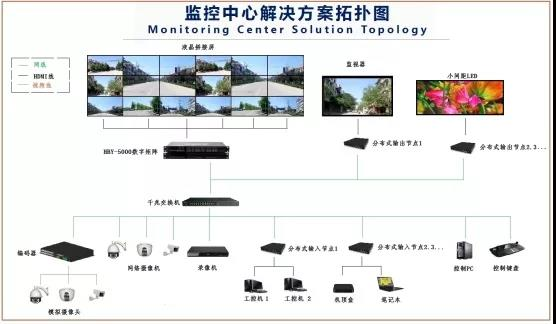 華邦瀛液晶拼接屏，為安防監(jiān)控領(lǐng)域賦能加速!